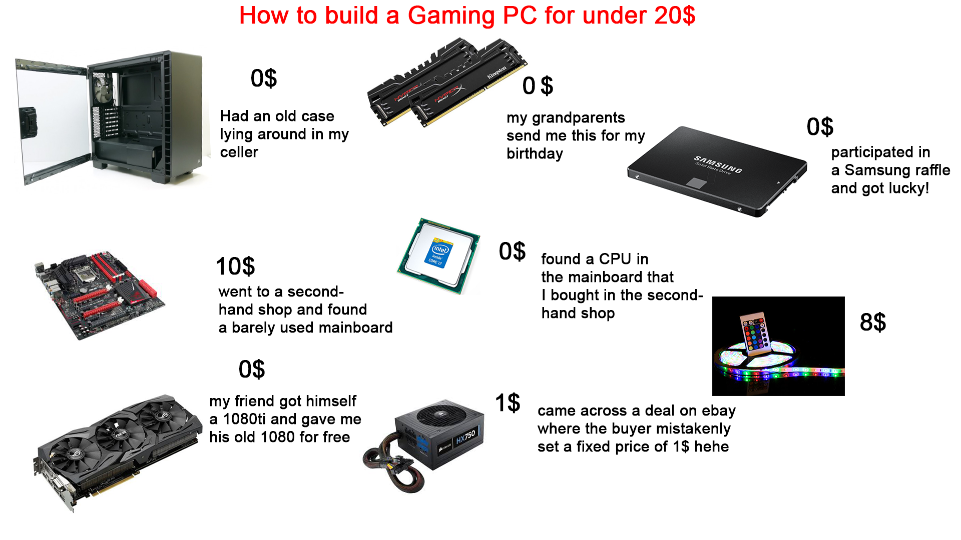 Pc Build Guide 2025 Jess Ainsley